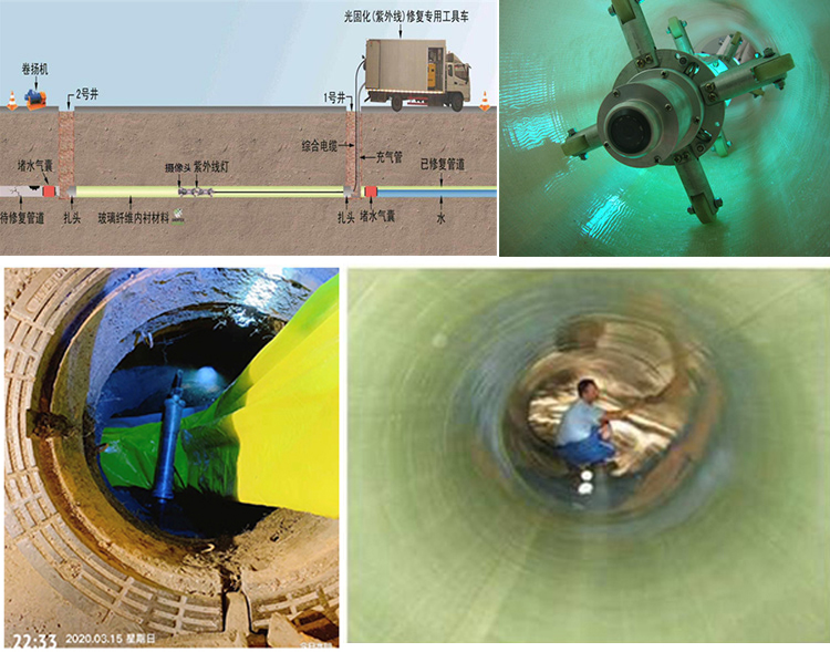 扶余UV-CIPP内衬修复