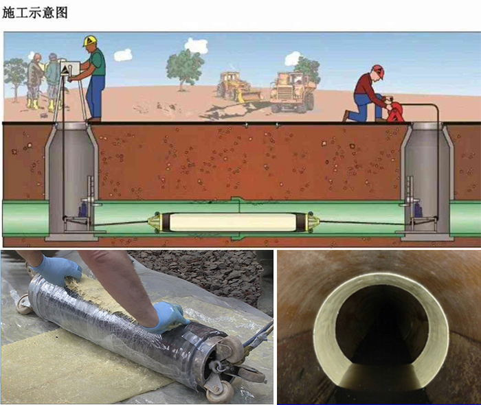 扶余管道局部点状修复